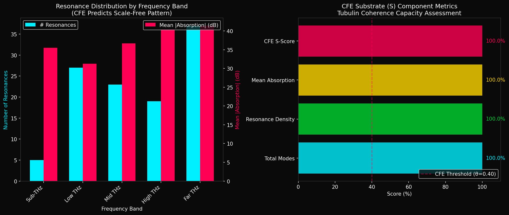CFE Validation